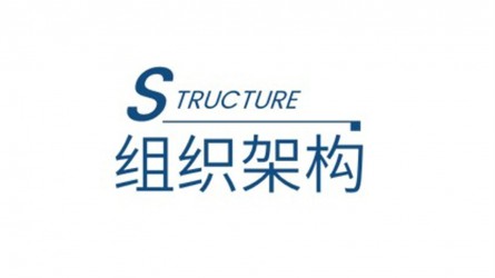 設計院組織架構